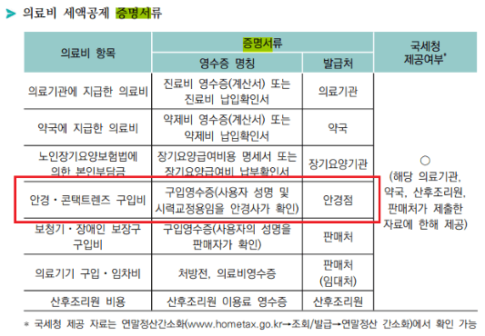 의료비 중 안경, 콘택트렌즈 구입비(출처 국세청)