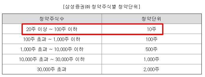 엠디바이스 공모주 수요예측결과 상장일