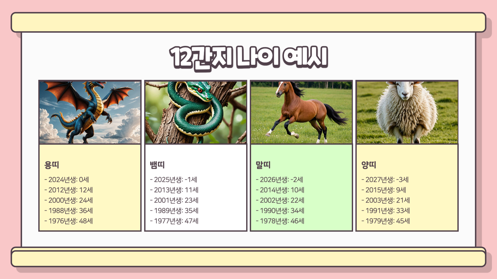 12간지 동물순서