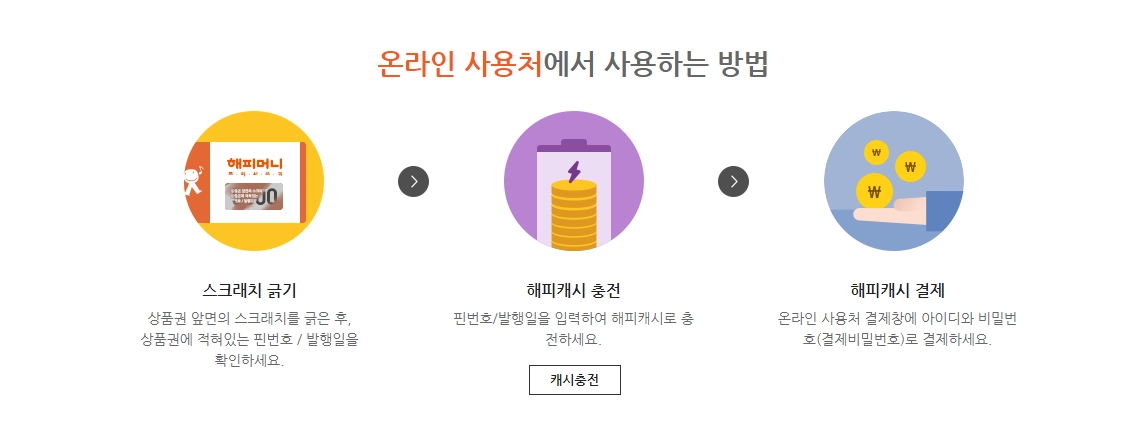 해피머니상품권-사용방법