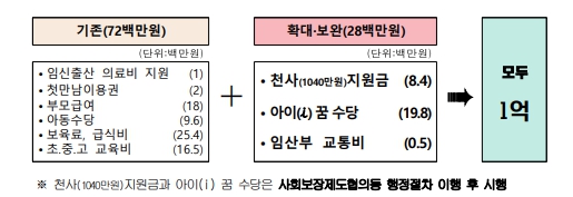인천시 출산지원금 1억 아이드림