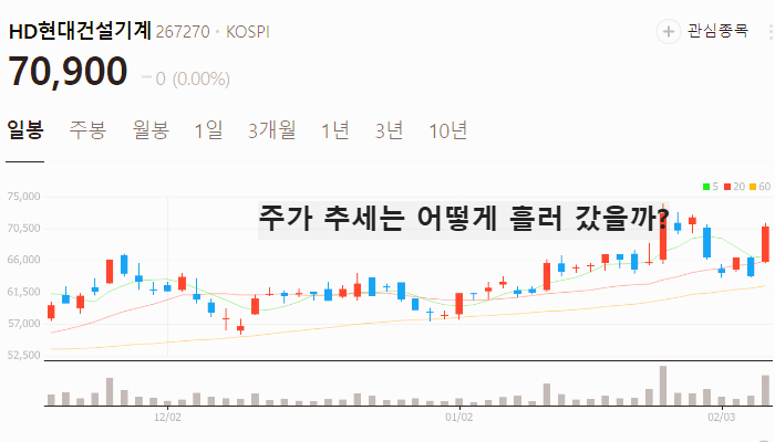 우크라이나 재건 관련주 대장주 재건주 TOP7
