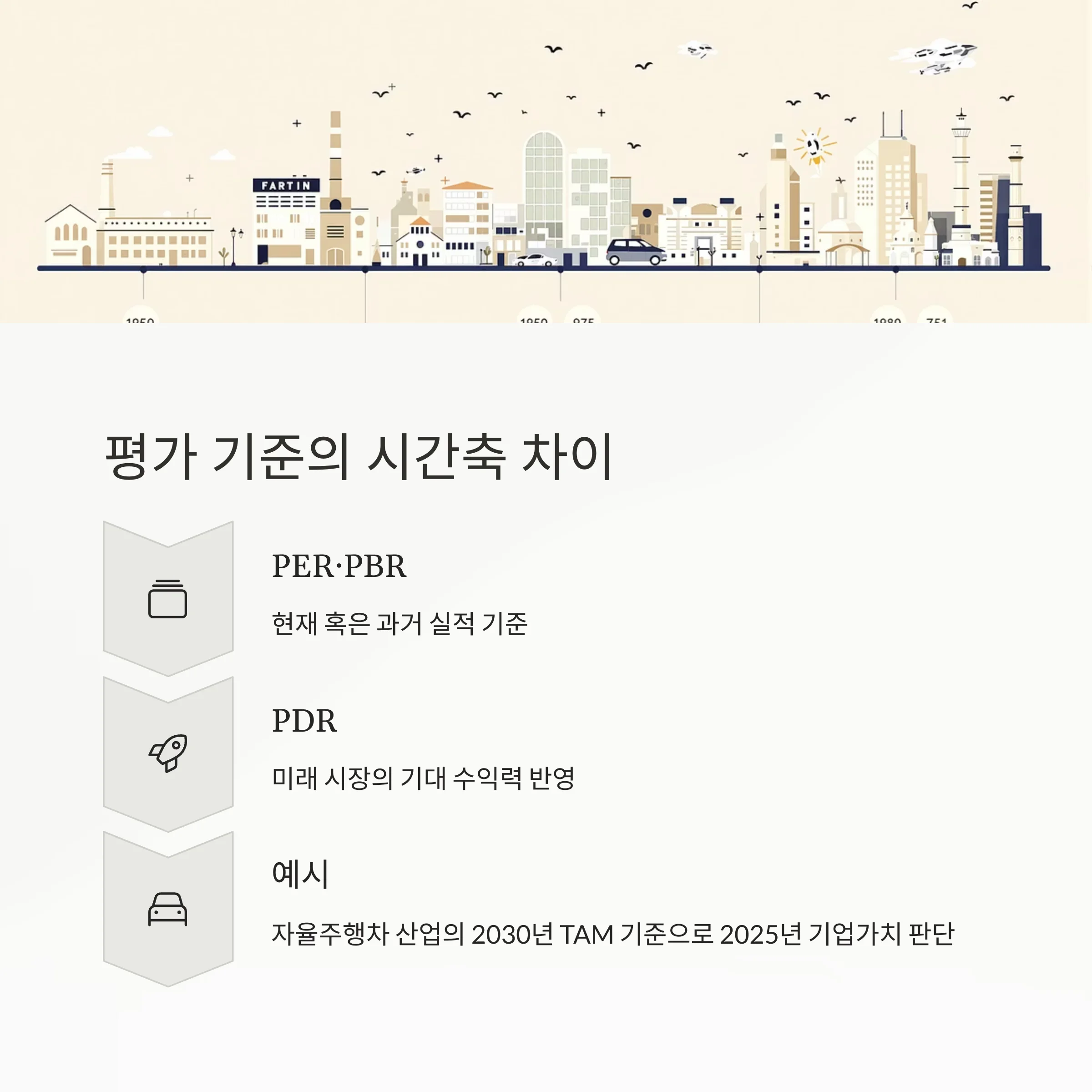 PDR 완전 해부: PER·PBR