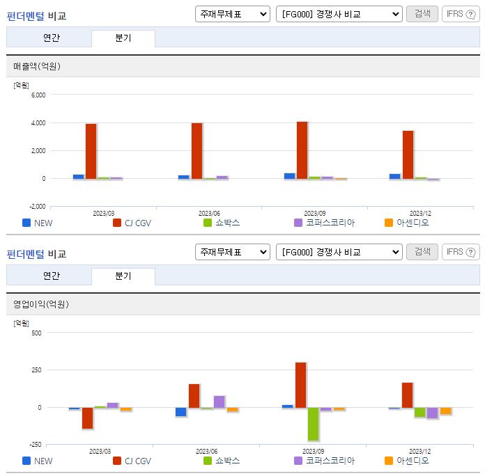 NEW_업종분석
