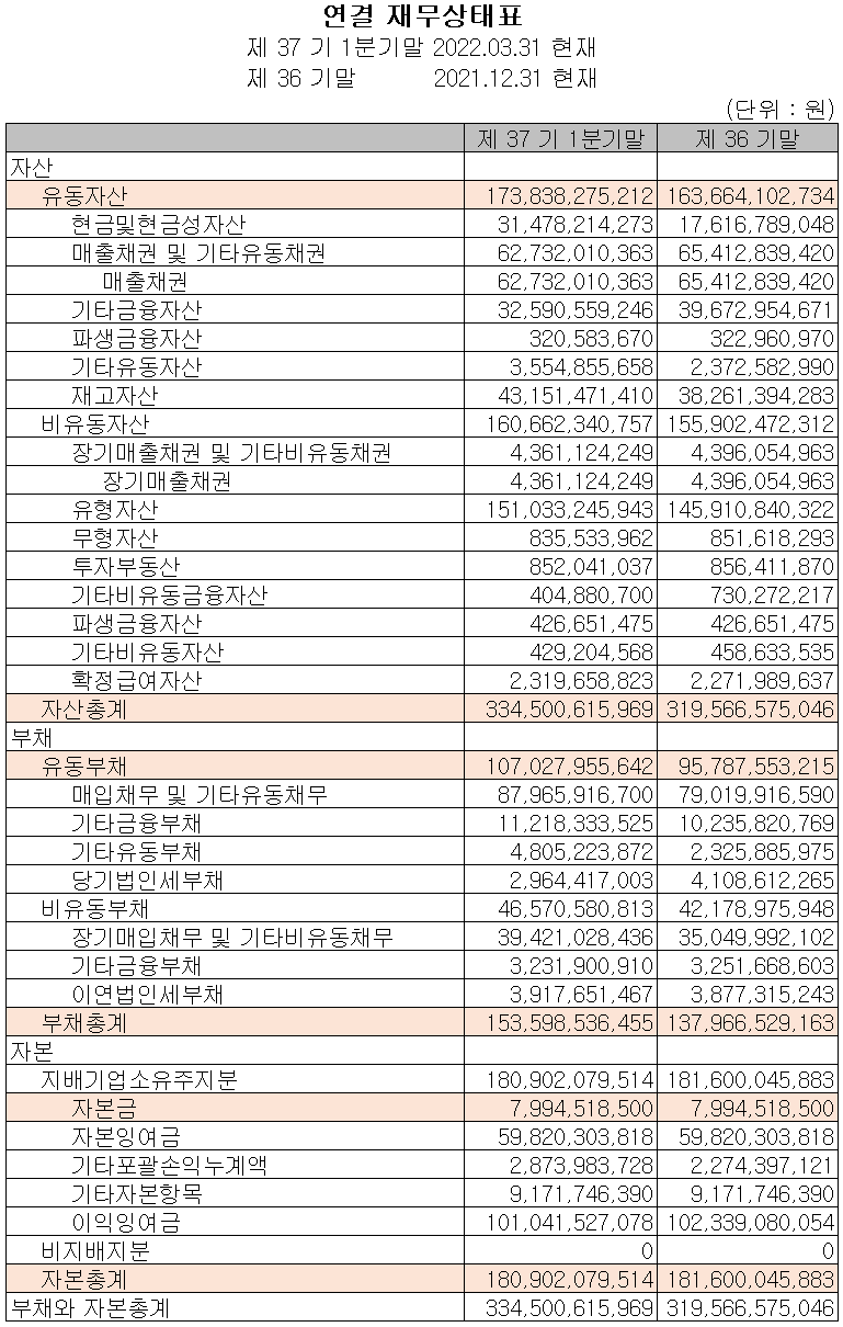 상아프론테크 - 재무상태표