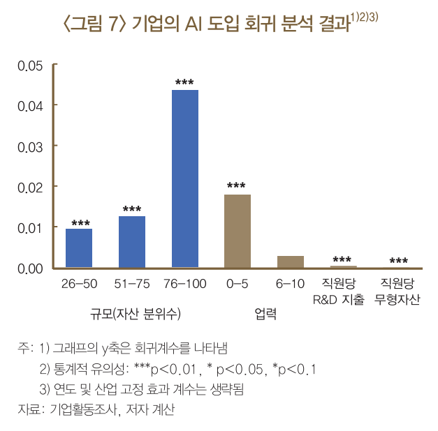 회귀분석을 통한 도입 효과 평가 관련 이미지