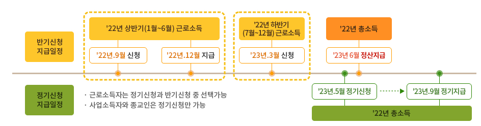 근로장려금 지급일 신청자격