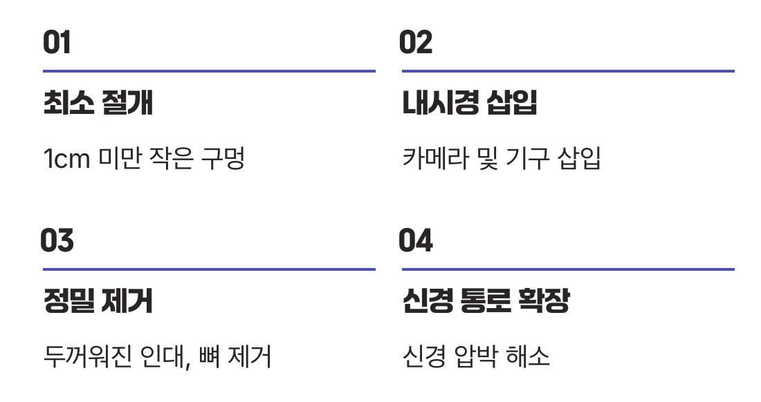 좁아진 문을 넓혀주는 시술