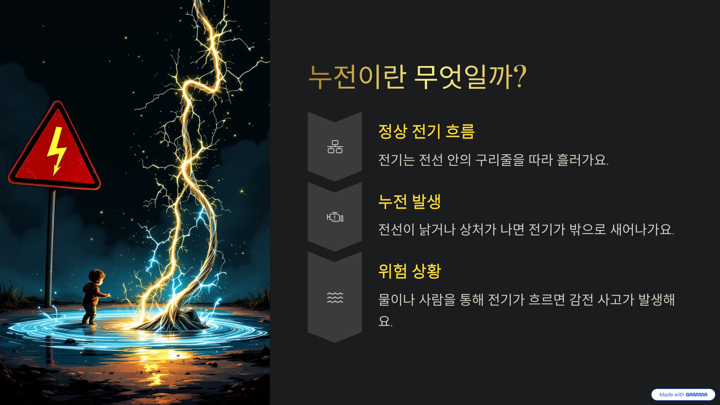 누전이란 무엇일까?