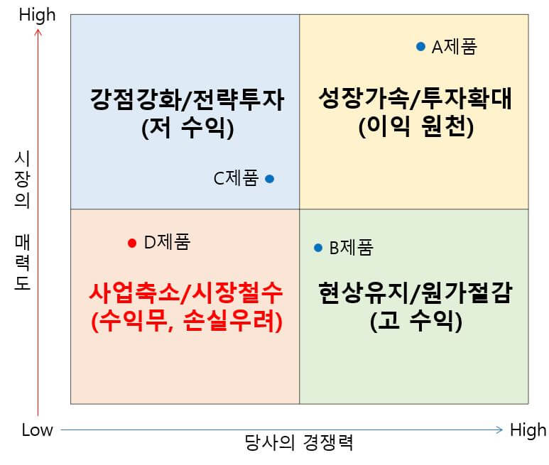 포트폴리오 분석 이미지
