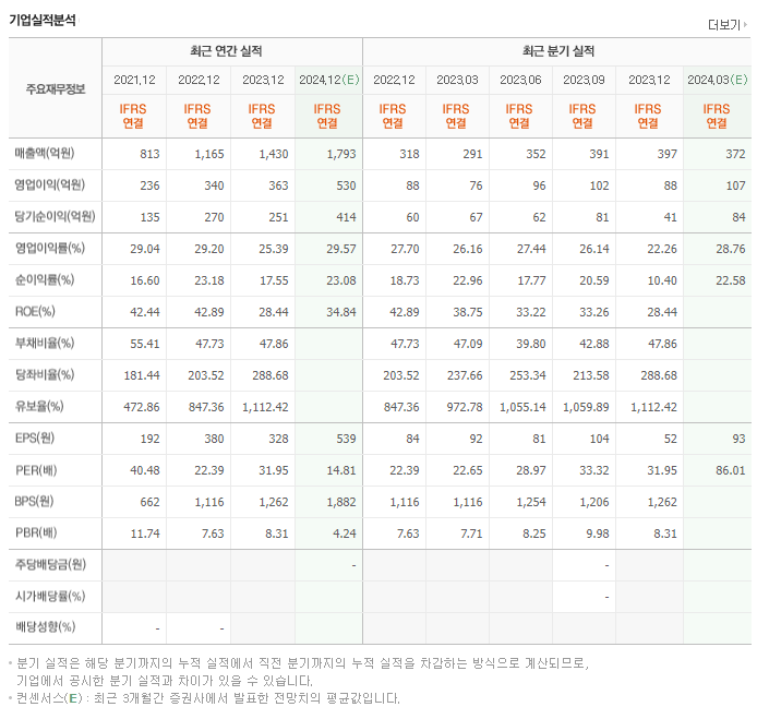 제이시스메디칼_실적