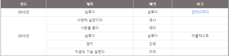 김태리 출연