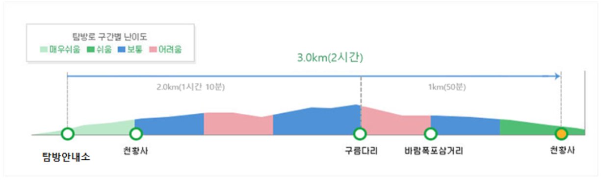 월출산 등산코스