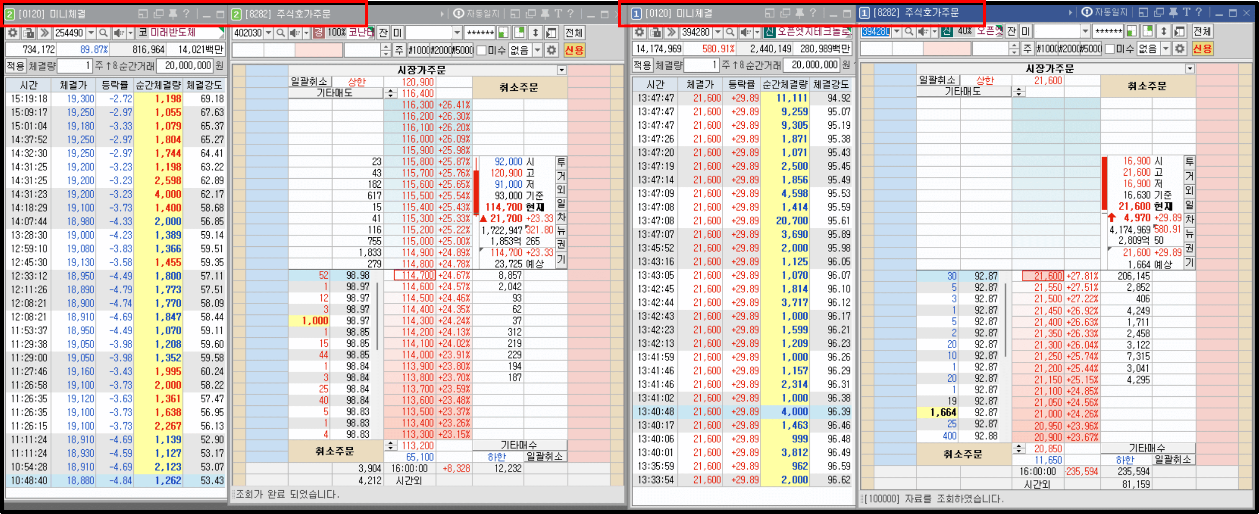 공유 그룹의 이해