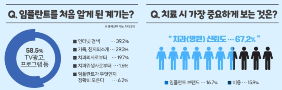 대국민 인식도 조사(한국의학바이오기자협회)
