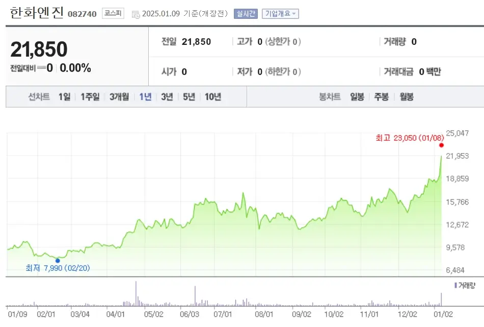 조선엔진 관련주 대표주식