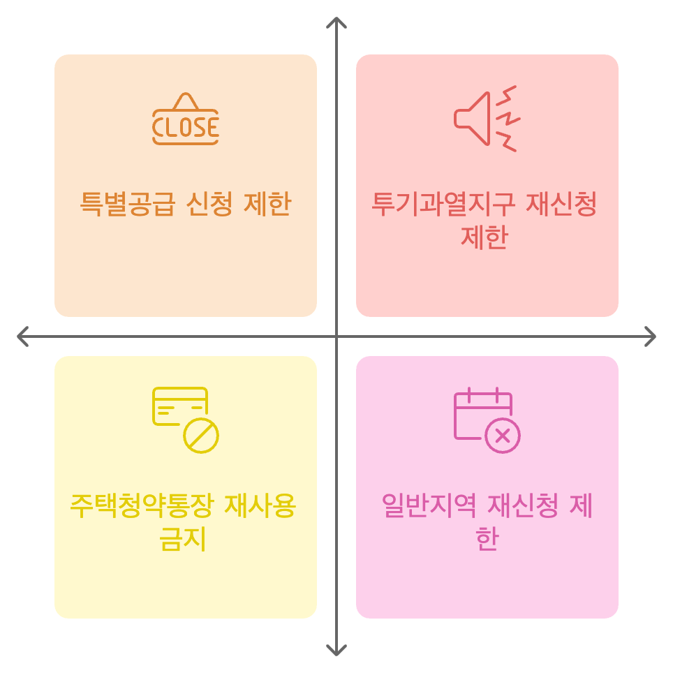 청약 당첨 포기 영향