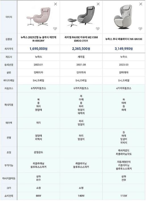 세라젬 안마의자 7