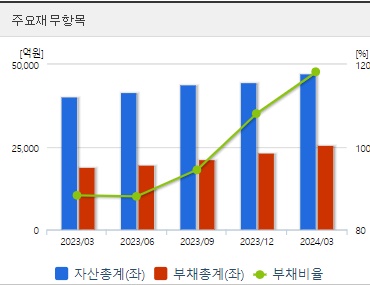 한화시스템 재무지표