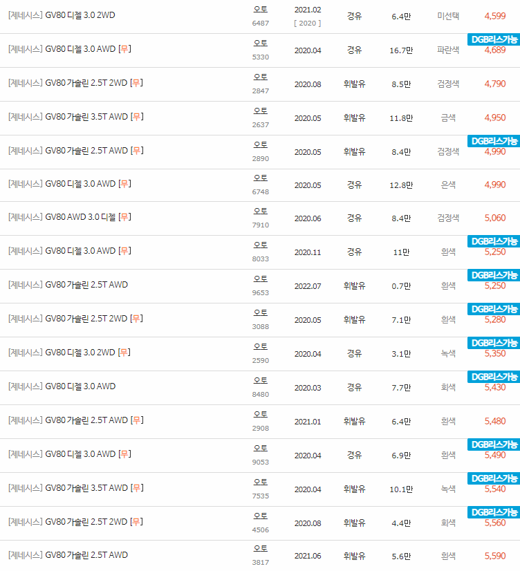 2020~2023년식 제네시스 GV80 중고차 시세
