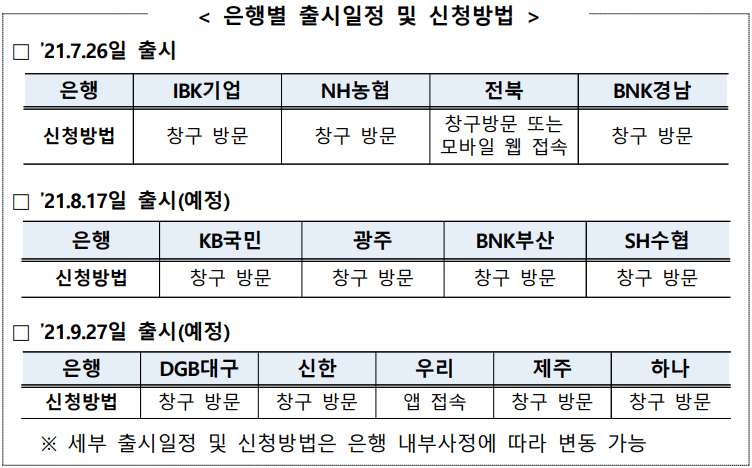 햇살론뱅크-대출-신청-협약은행