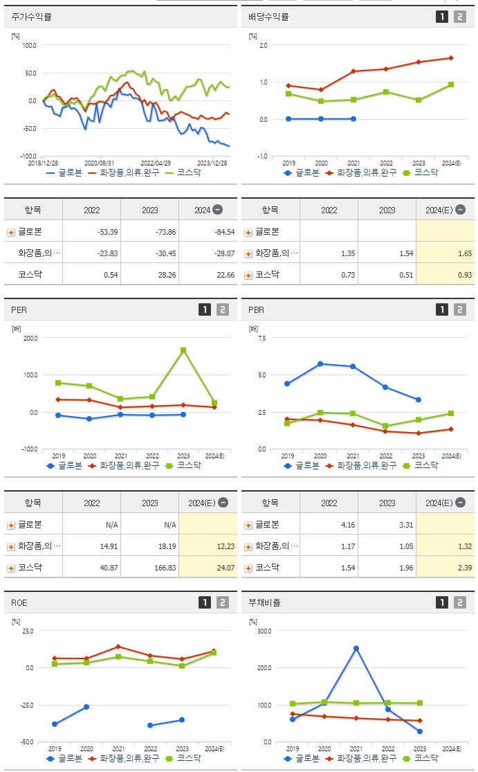 글로본_섹터분석