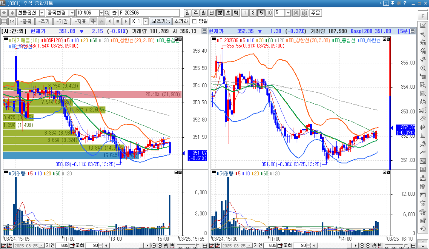 KOSPI200 ❘ 한국투자증권 HTS