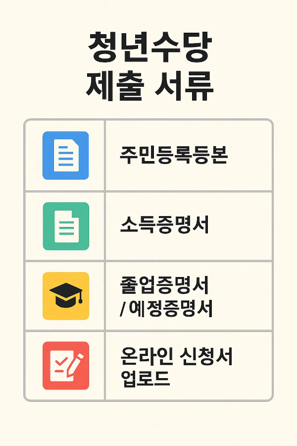 주민등록등본, 소득증명서, 졸업증명서 또는 예정증명서, 온라인 신청서 업로드 등 필수 제출서류를 정리한 인포그래픽