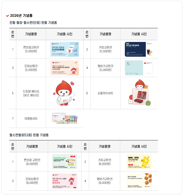 헌혈기념품