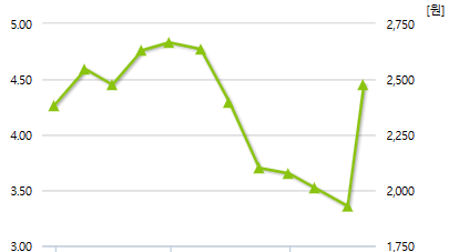 에스폴리텍-예상주가