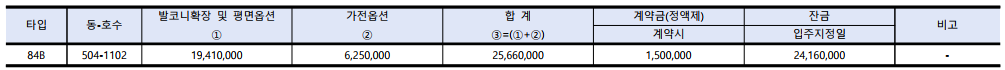 발코니 확장 및 시스템에어컨 설치 비용