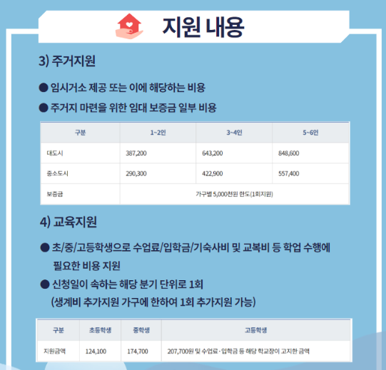 경기도형 긴급복지지원 신청하기