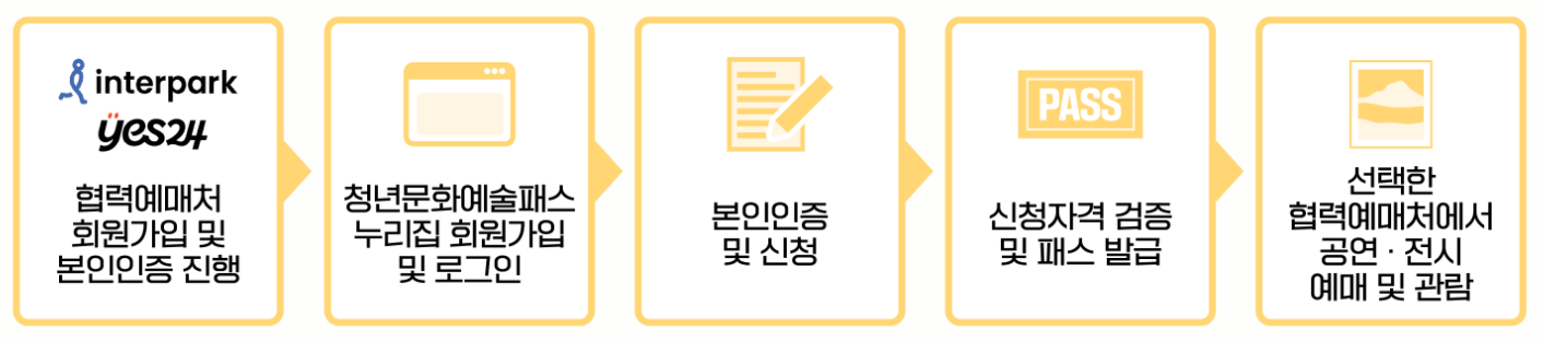 청년문화예술패스