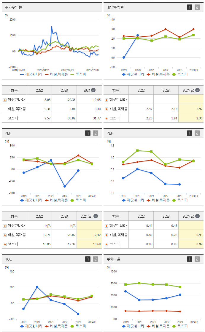 깨끗한나라_섹터분석