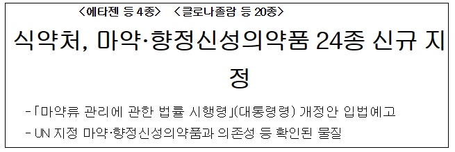 식약처, 마약·향정신성의약품 24종 신규 지정