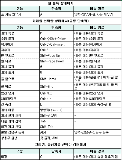 입력메뉴 단축키2