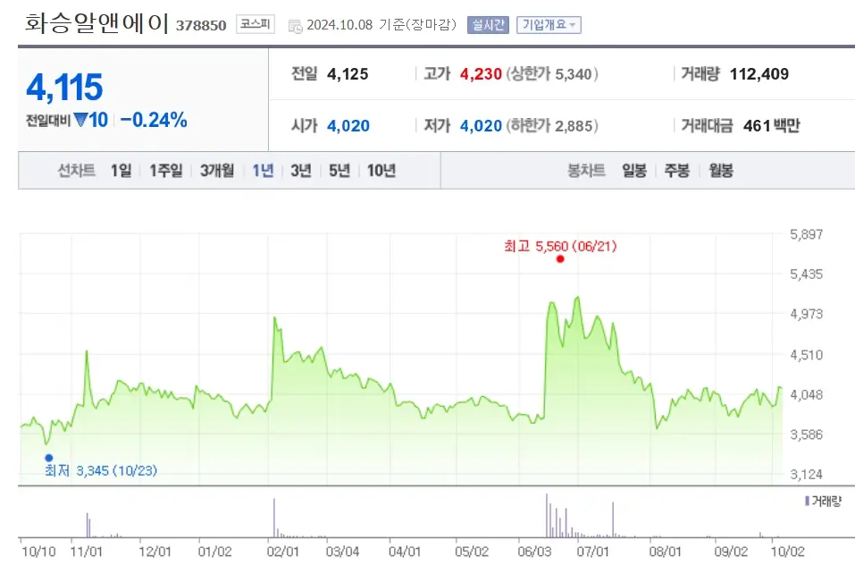 현대차 관련주 수혜주
