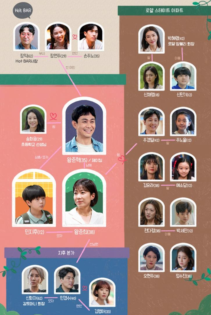 엉클 인물관계도