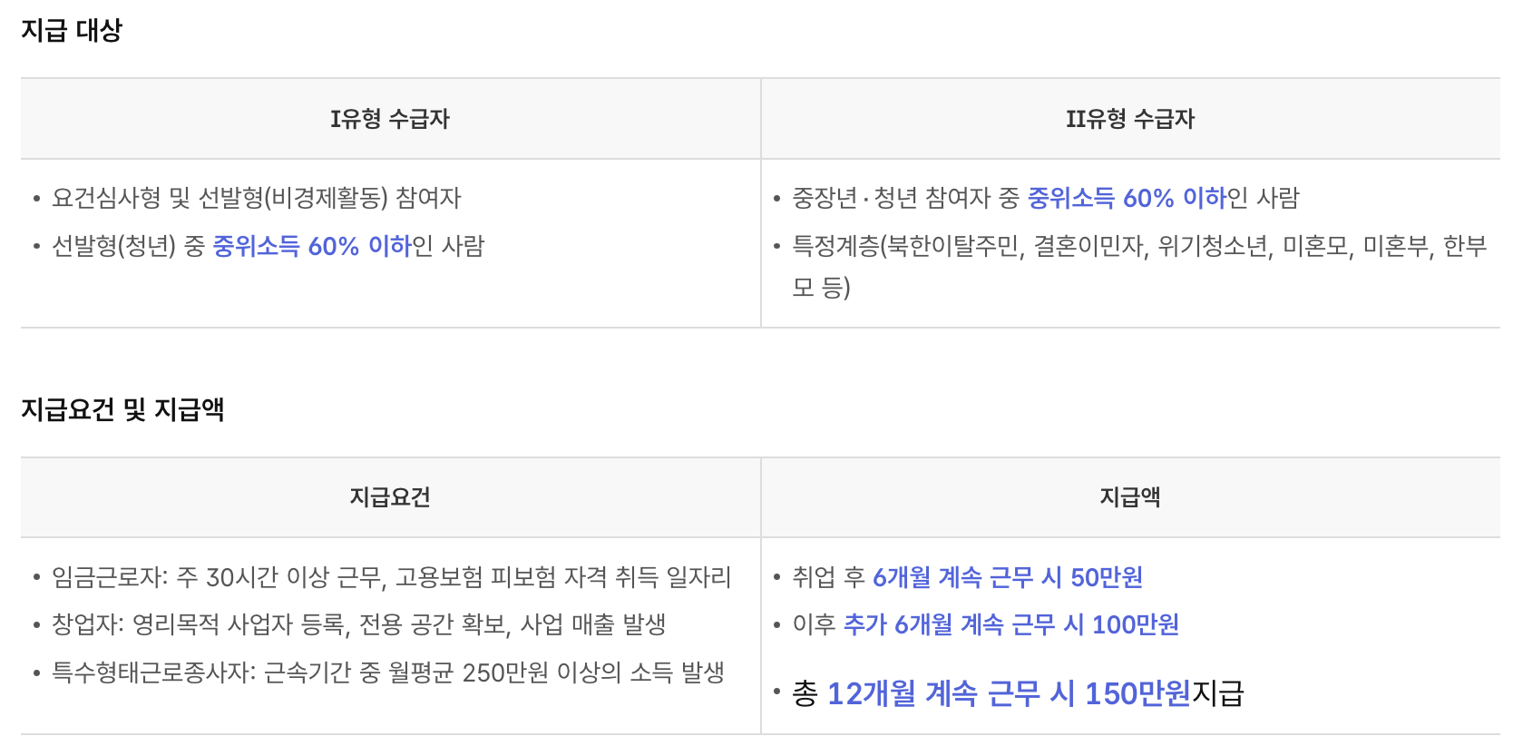 국민취업지원제도-취업성공수당