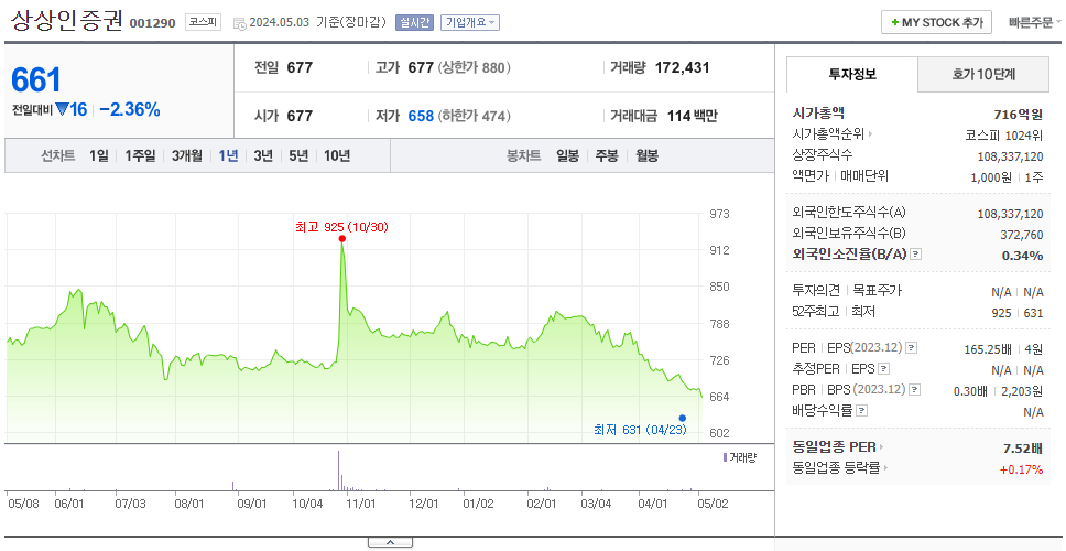 상상인증권_주가