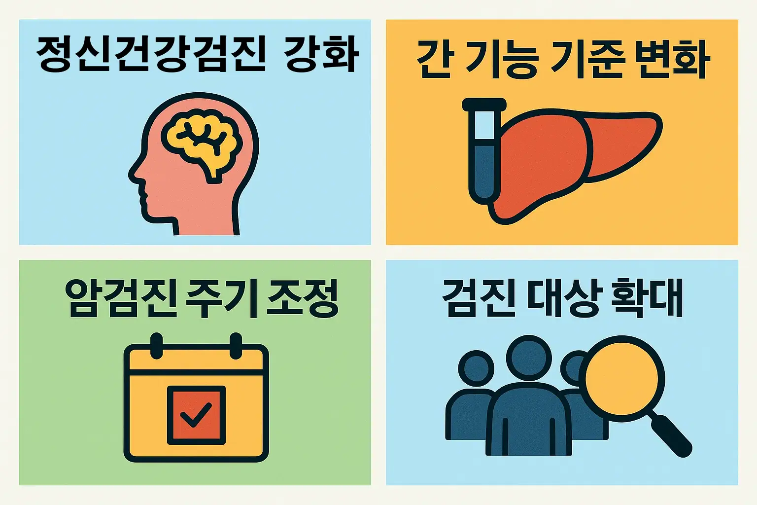 건강검진 결과표 해석을 위해 알아야 할 주요 항목 변화를 정리한 인포그래픽으로, 정신건강검진 강화, 간 기능 기준 변화, 암검진 주기 조정, 검진 대상 확대 내용을 포함합니다.