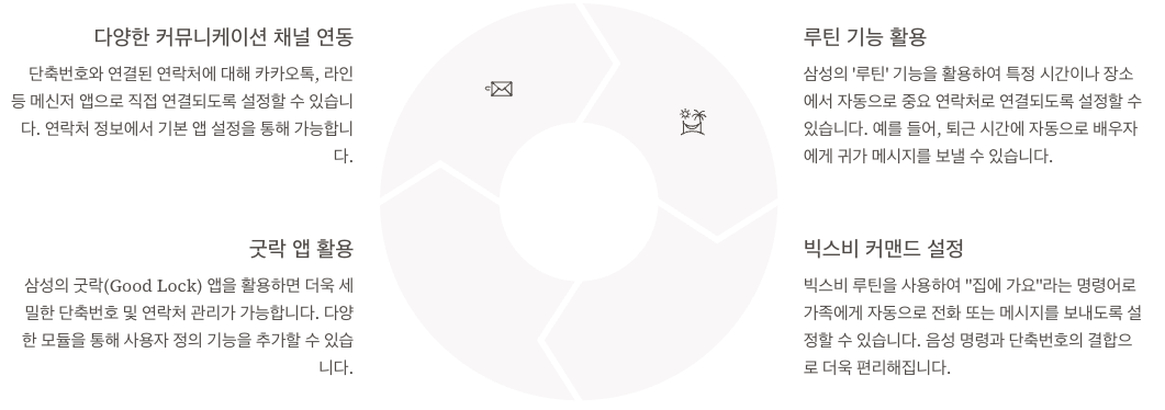 고급 단축번호 기능 및 앱 연동 정리 인포그래픽 이미지