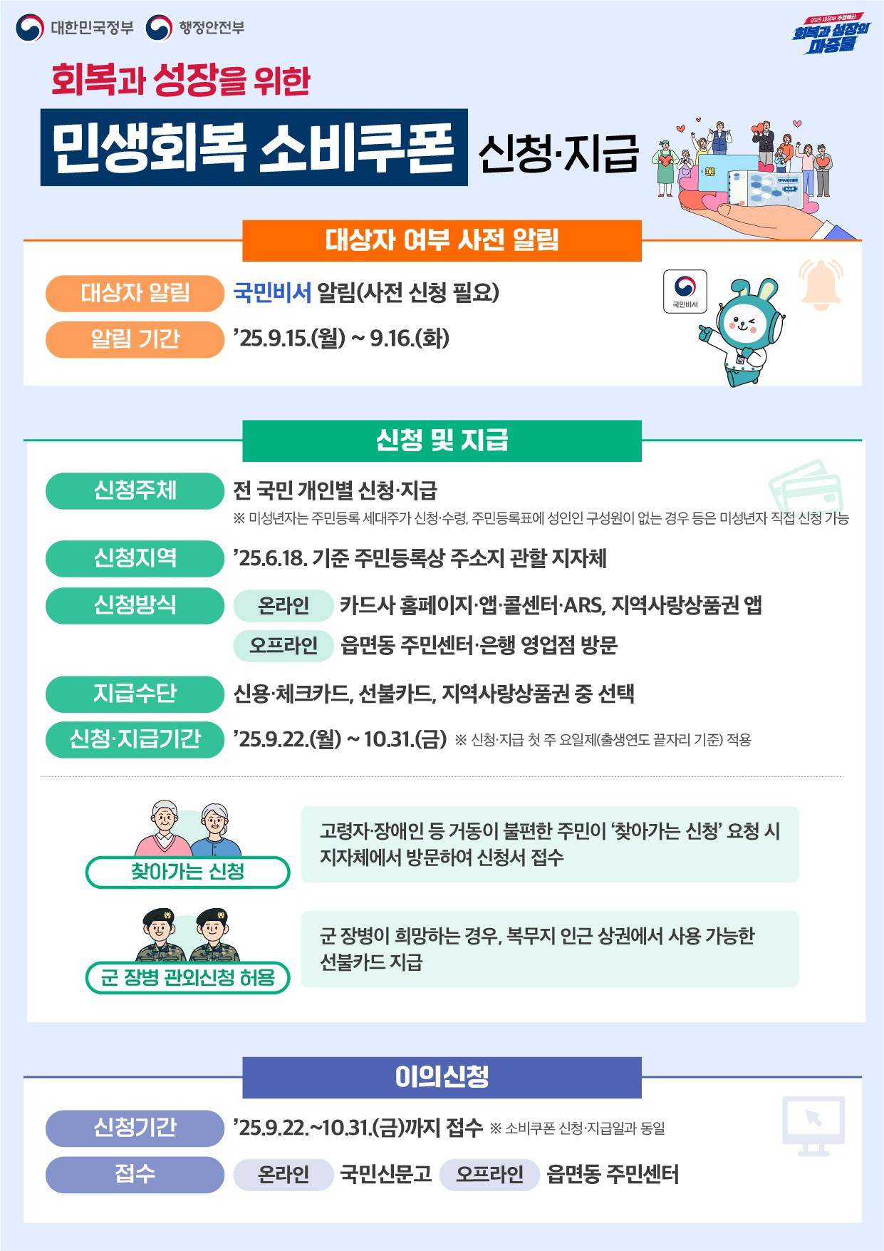 2차민생회복지원금 언제 신청