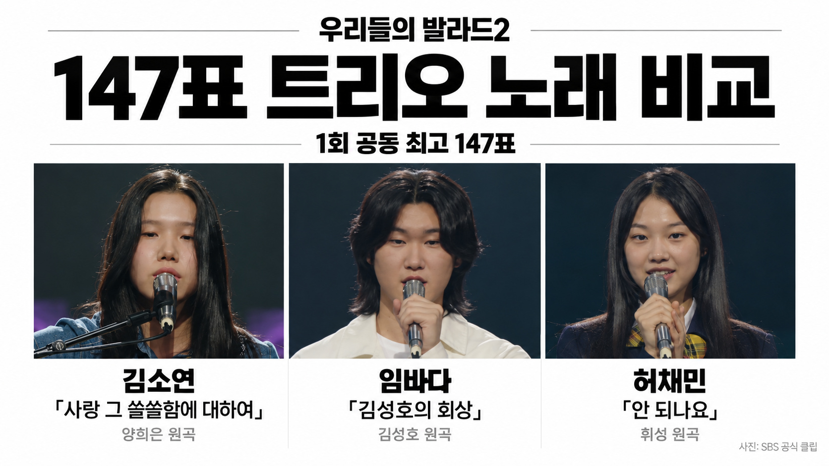 우리들의 발라드2 노래 모음 총정리｜1회 2회 참가자별 선곡&middot;원곡 가수&middot;박예승 김소연&middot;음원 듣기 제목 복사