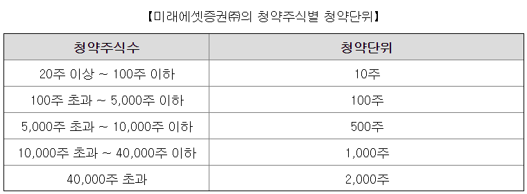 클로봇 공모주