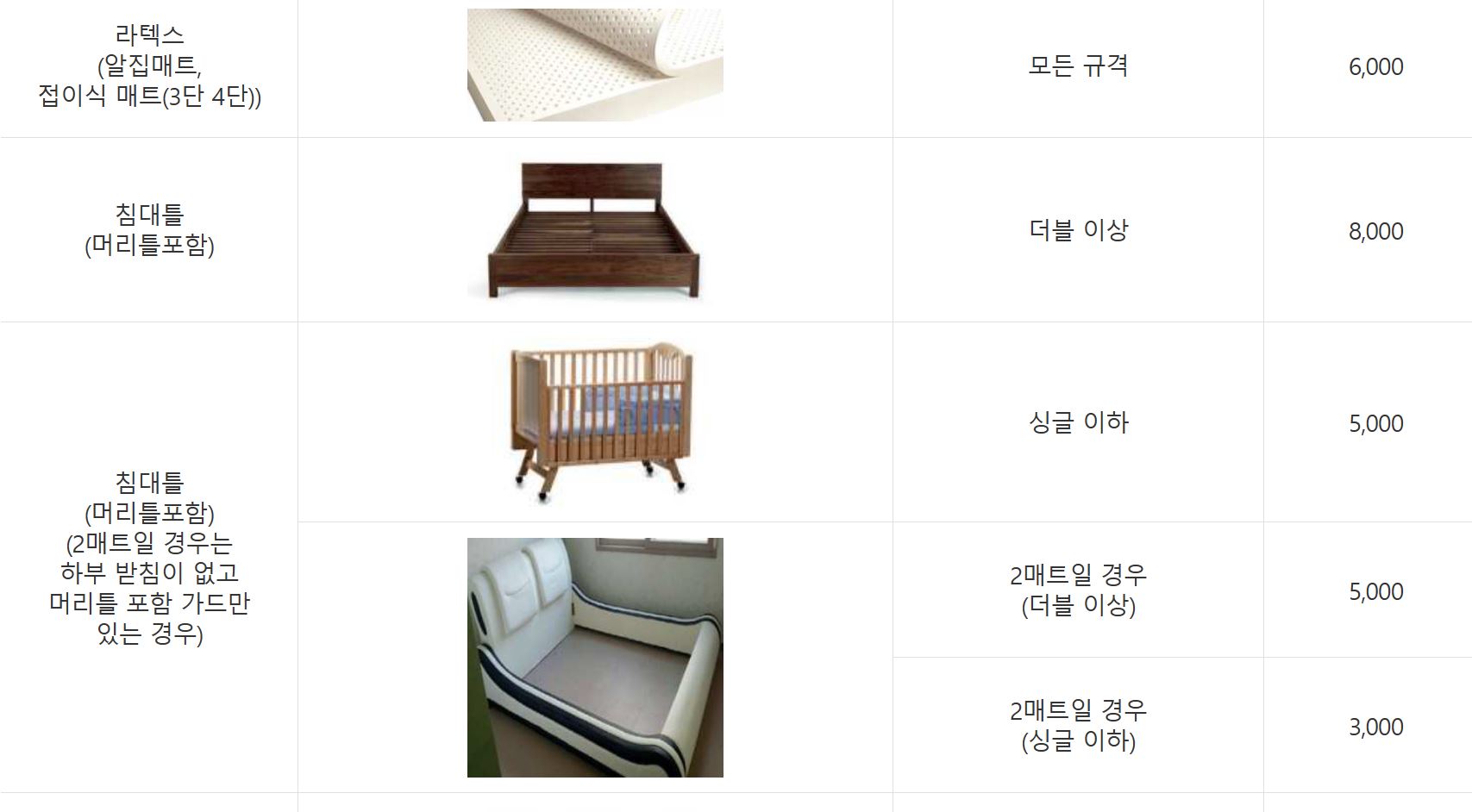 프레임 처리비용