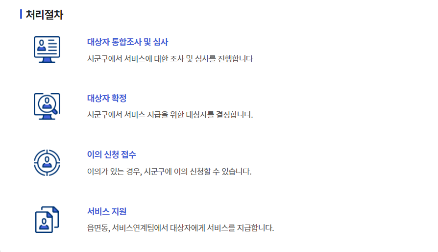 신청 후 심사 절차와 소요 기간