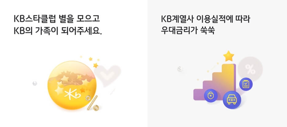 kb차차차 적금