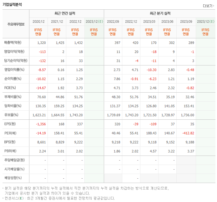 로보스타_실적자료