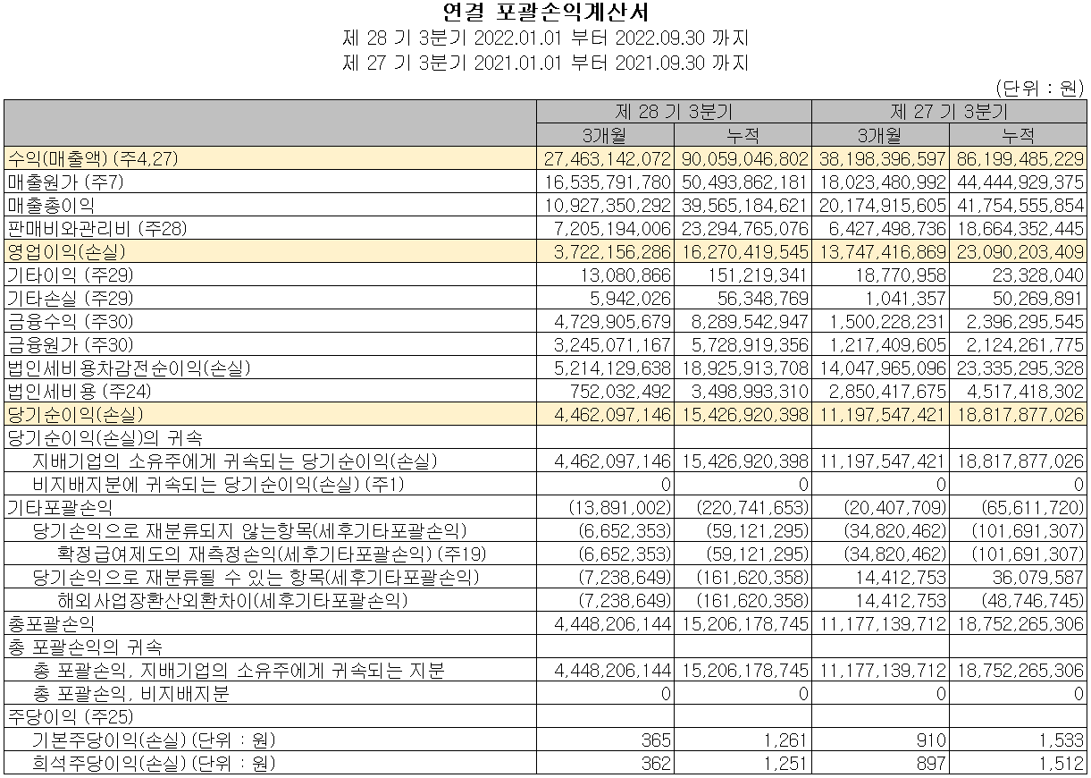 인텍플러스 - 손익계산서